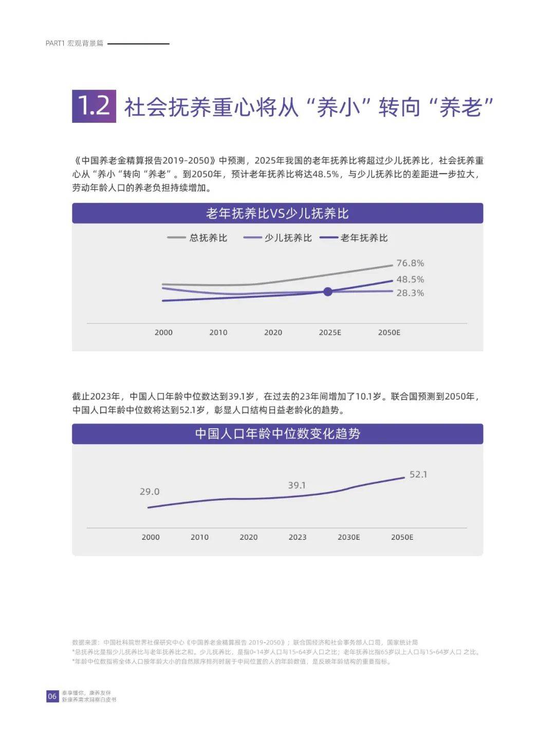 华泰人寿：2024年康养需求的人群有哪些？新康养需求洞察白皮书-报告智库