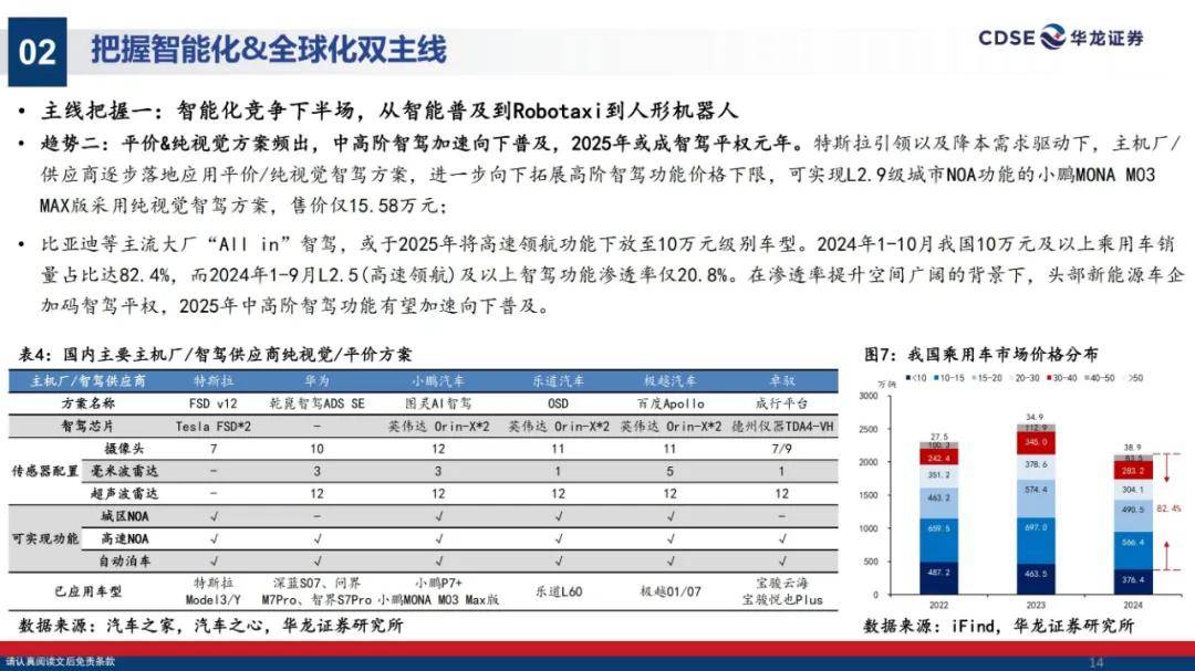 华龙证券：2025年汽车行业投资策略有哪些？汽车行业投资策略研究