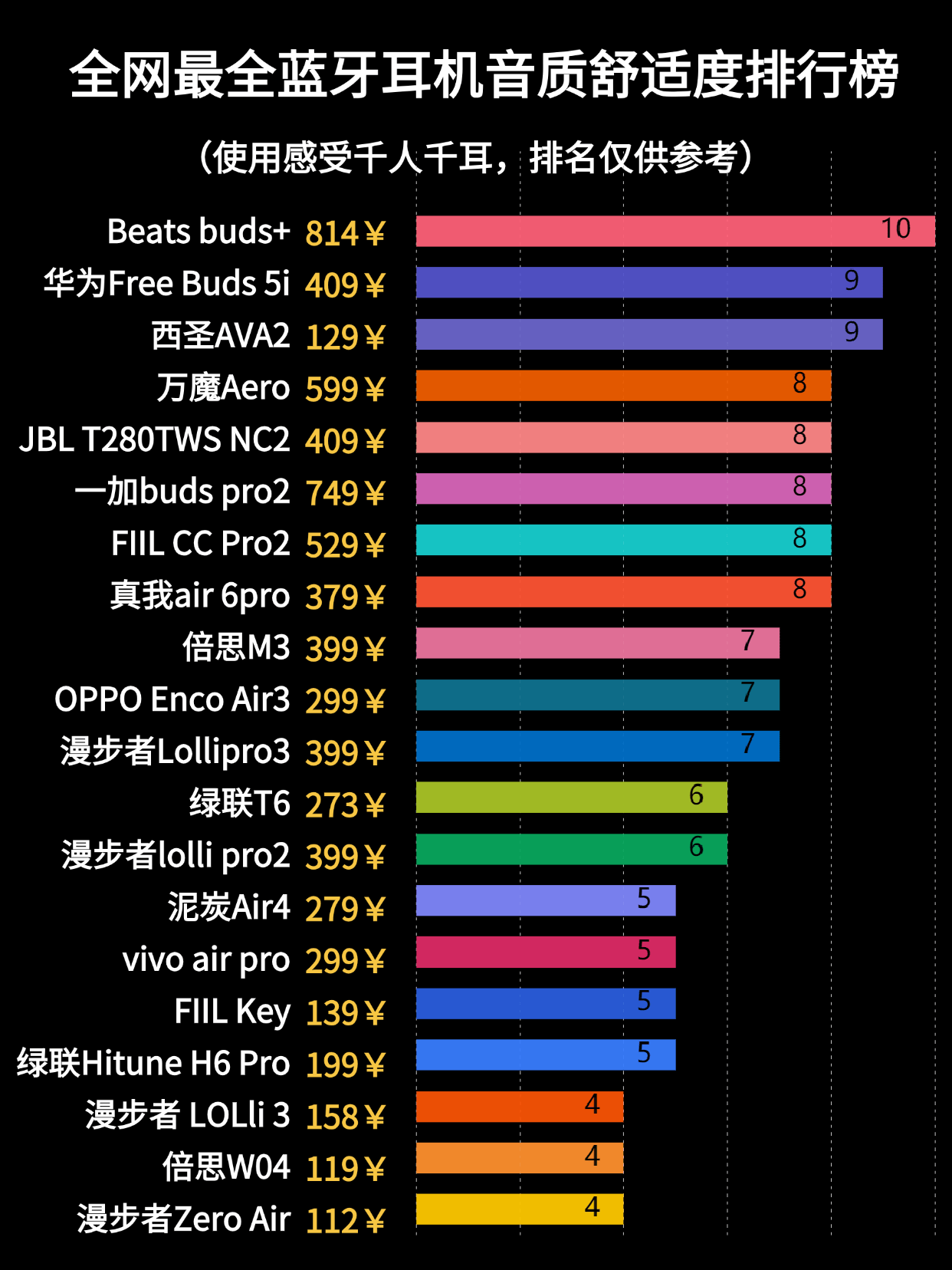 学生平价蓝牙耳机推荐有哪些?四大性价比高的蓝牙耳机排行推荐