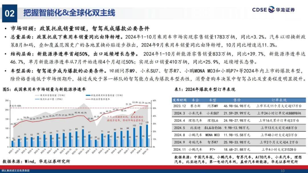 华龙证券：2025年汽车行业投资策略有哪些？汽车行业投资策略研究