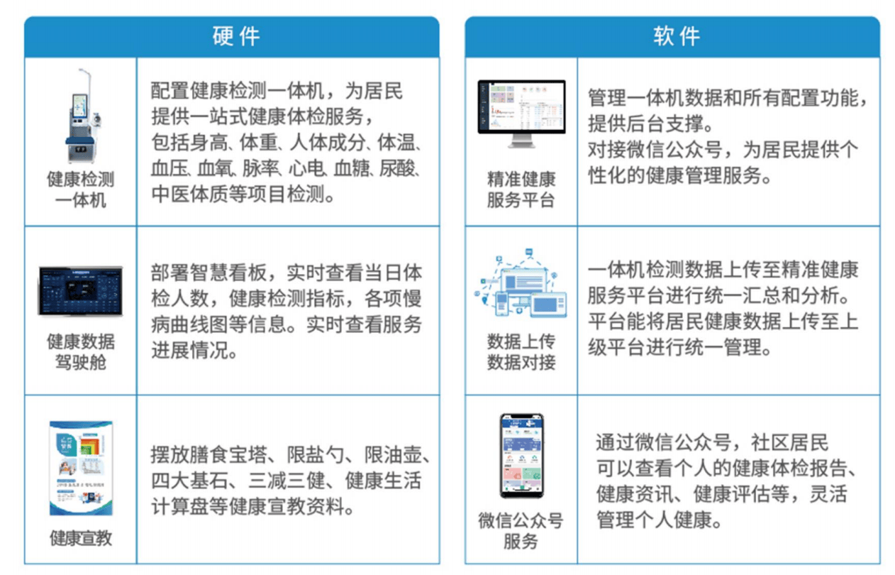 深圳健康驿站酒店名单图片