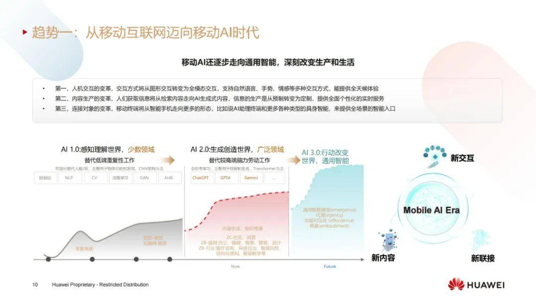 华为：2024年无线网络的发展趋势与关键技术，七大趋势分析报告