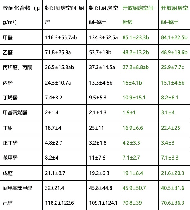 2024年：从集成烹饪中心的持续渗透，我们看到了高质量增