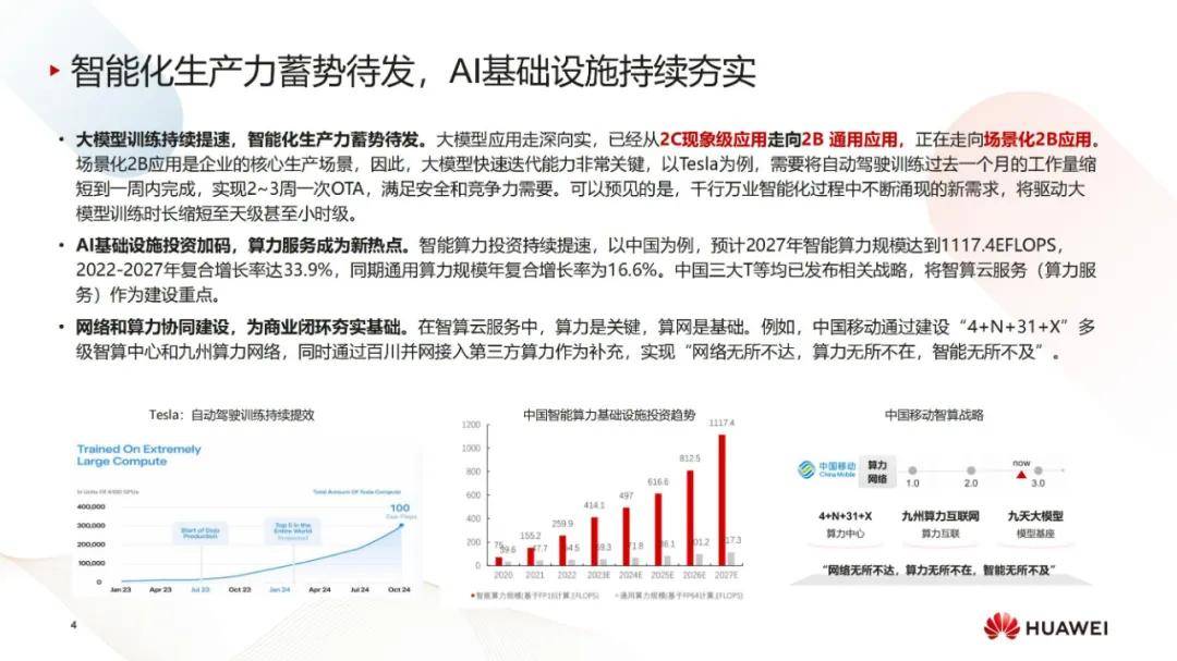 华为：2024年数据通信技术发展及其前景分析，数据通信行业4大趋势