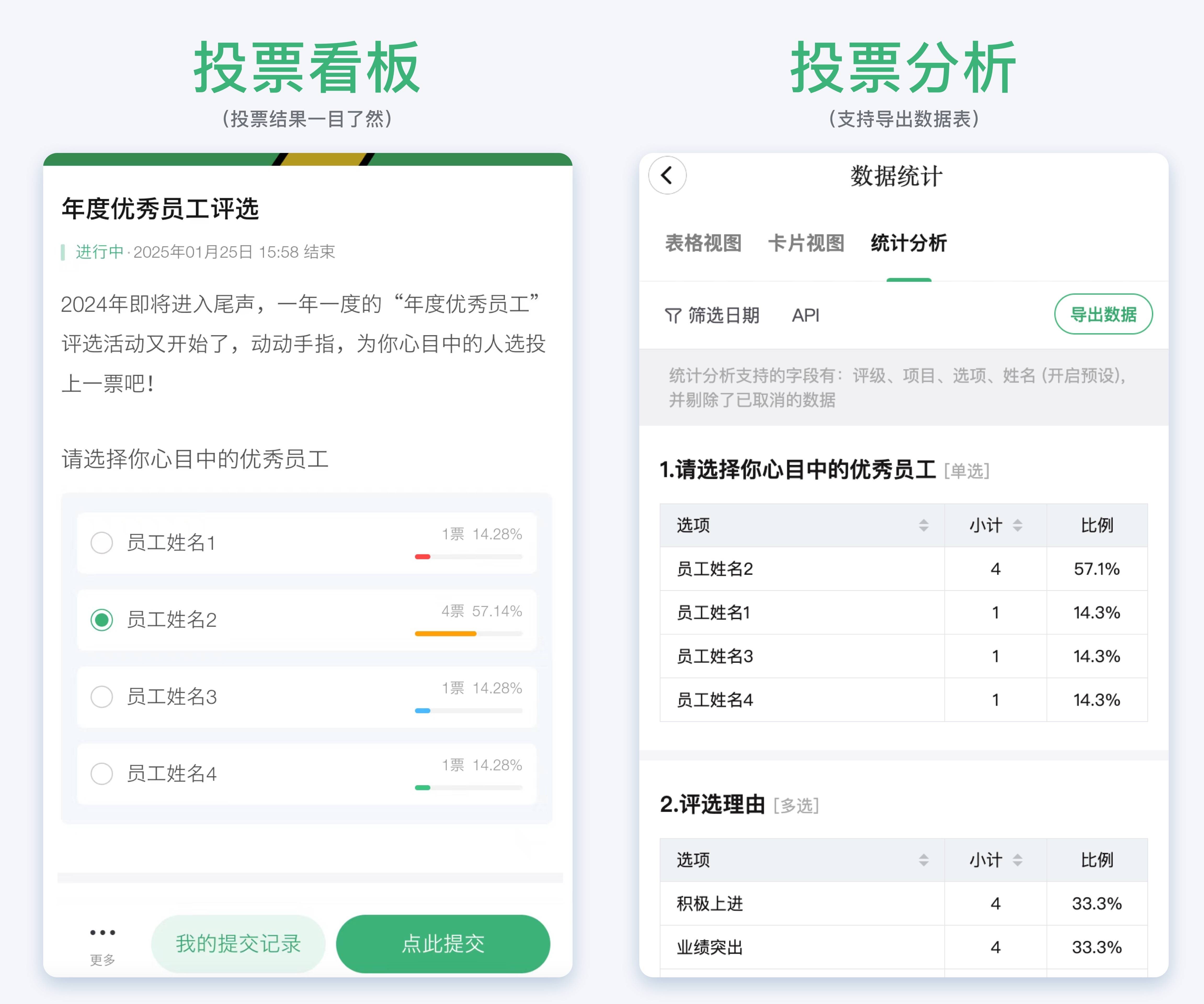 怎么能让投票量快速增加=投票怎么能迅速增加投票数量