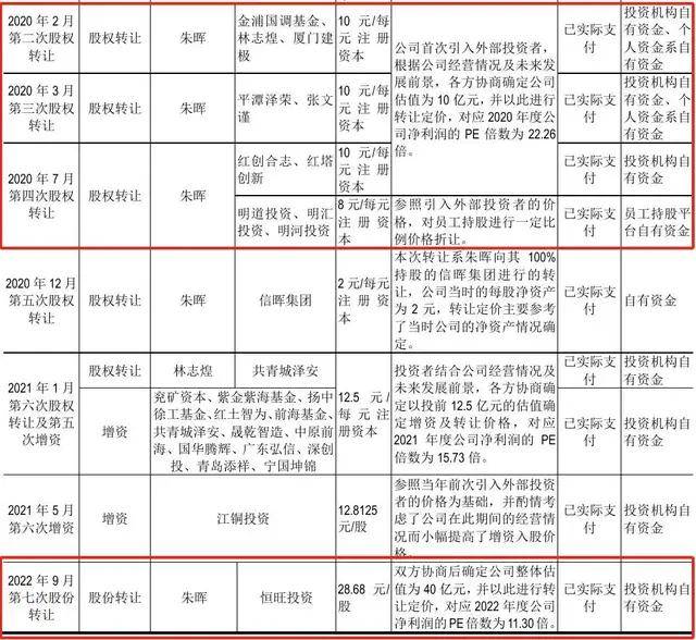 海安橡胶IPO:朱晖转让股权套现4亿元 主要客户下场参股(图7)