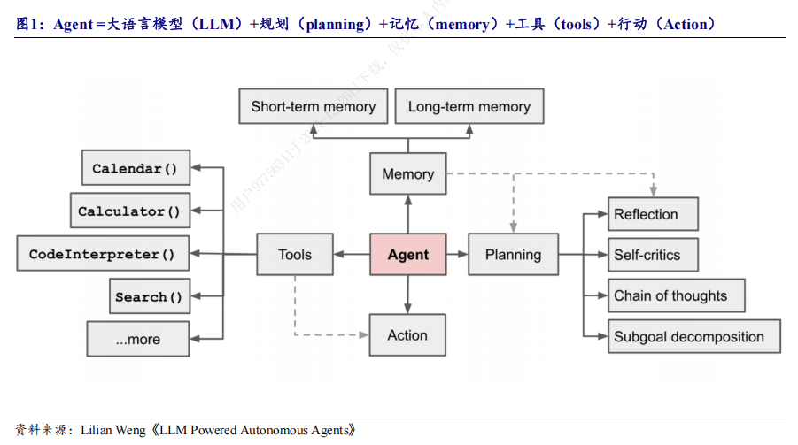 AI Agent商用爆发元年将至 开源证券：2B+2C的星辰大海