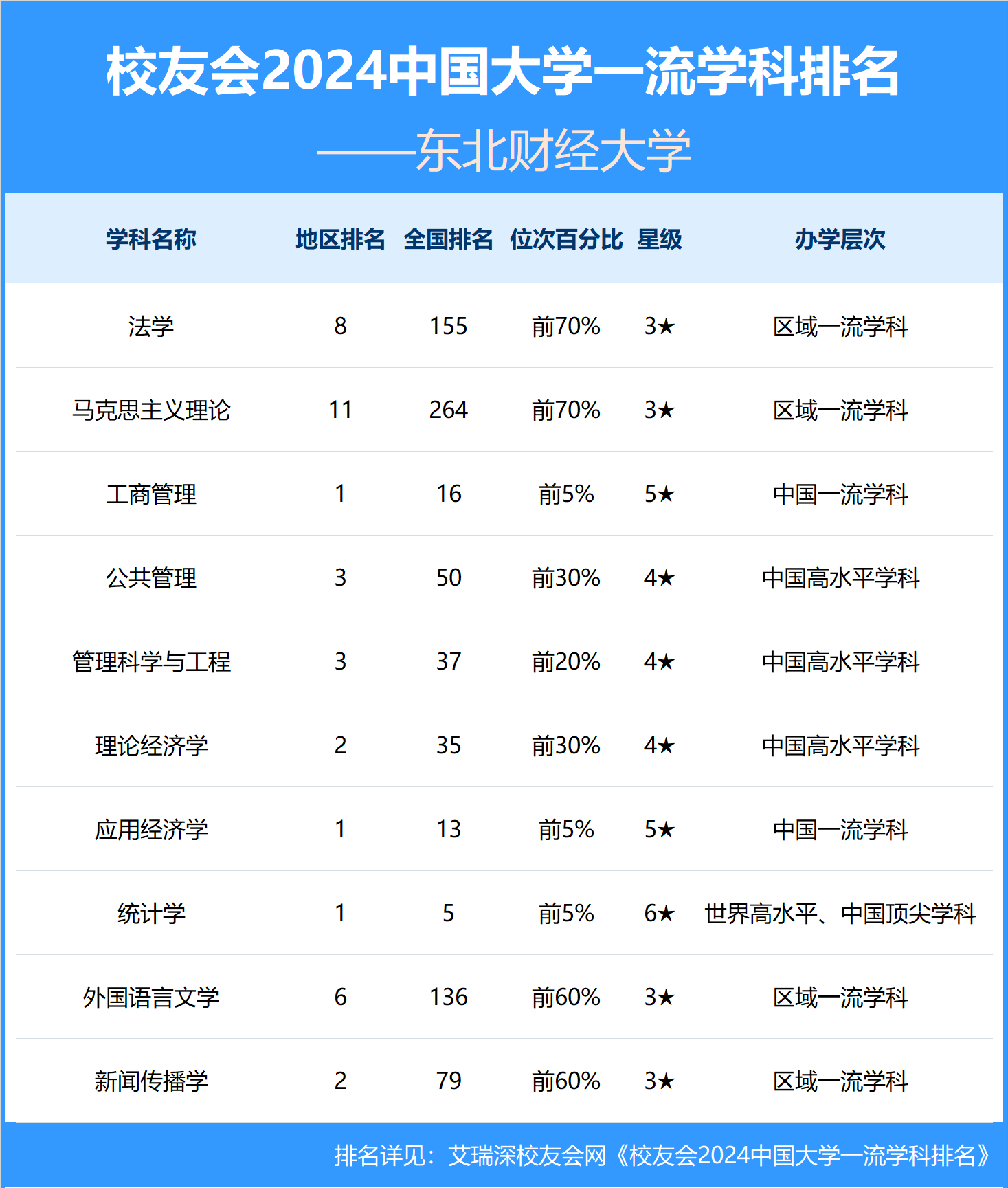 东北财经大学的具体地址(东北财经大学的具体地址是)