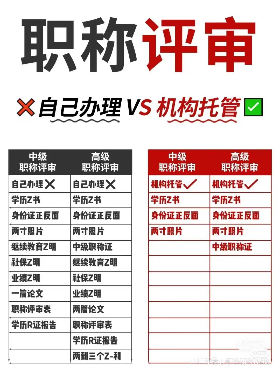 2025年内蒙古自治区中高级工程师职称评审申报条件及评定攻略