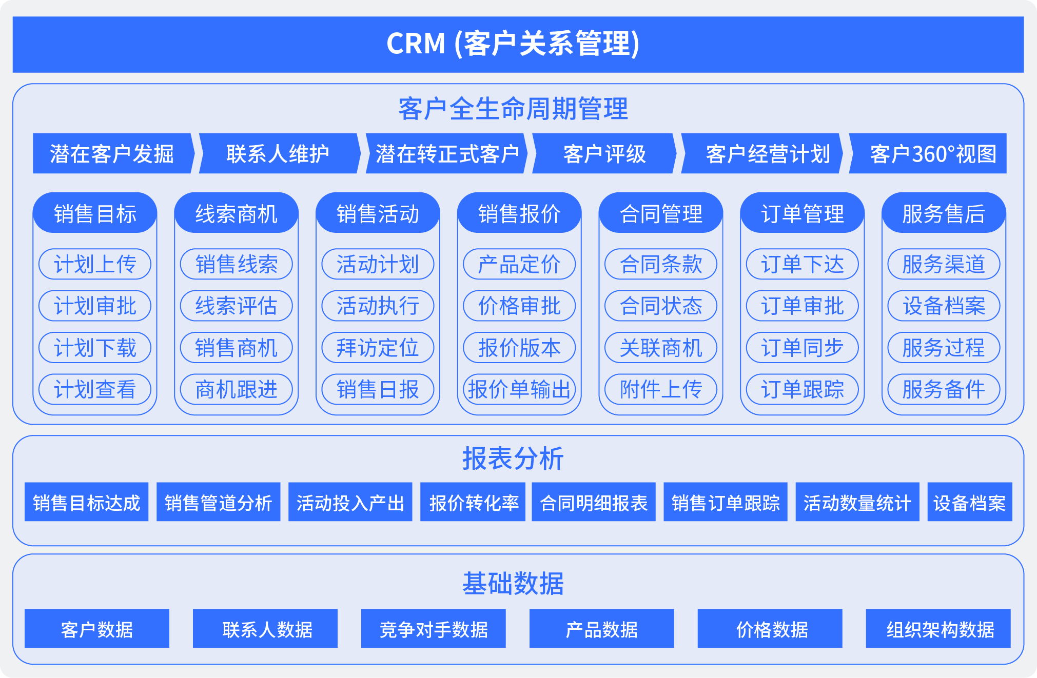 CRM客户系统