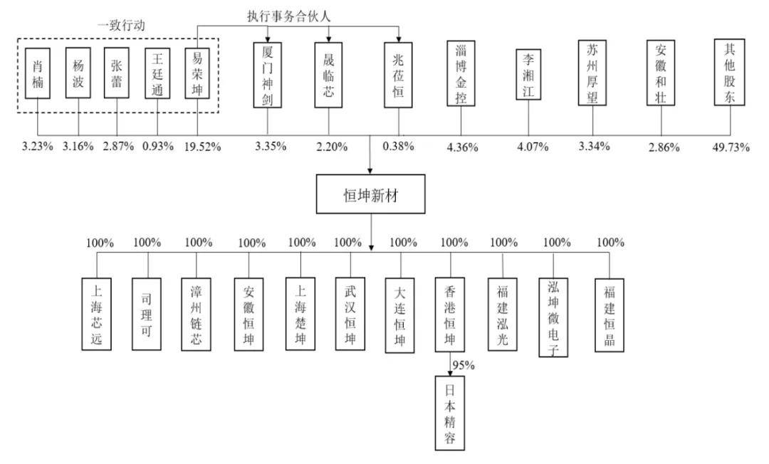 恒坤新材冲刺科创板：年营收3.68亿 拟募资12亿