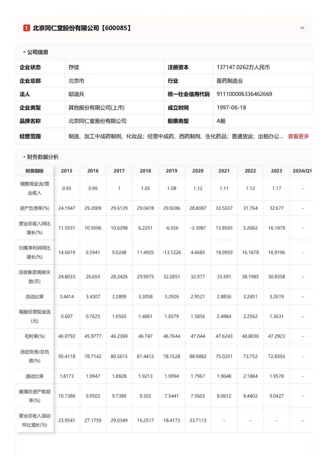 头豹研究院：2024年女性补血保健食品行业规模分析，市场未来变化