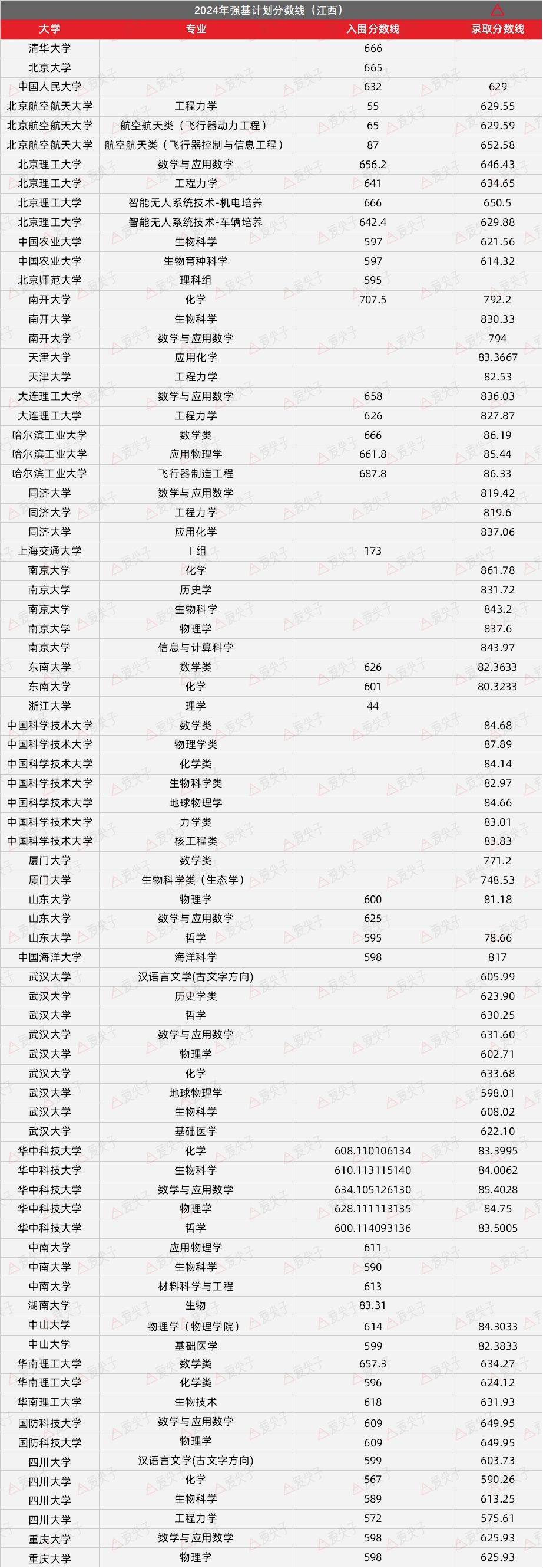 大学加权分多少算好=大学加权87分高不高