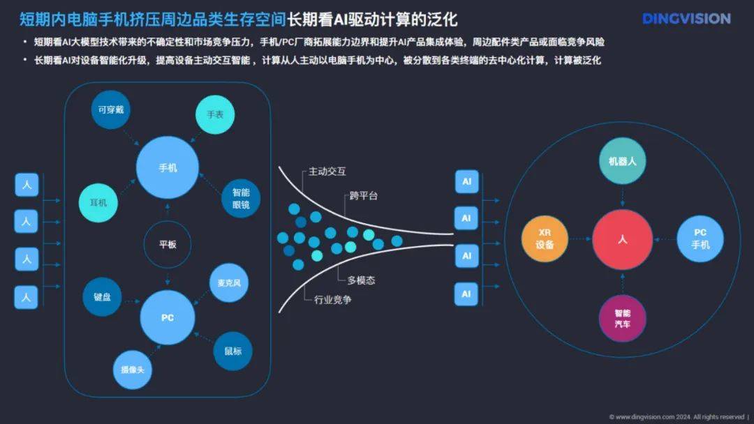 定见咨询：2024年ai硬件市场前景分析报告，AI硬件全景洞察报告