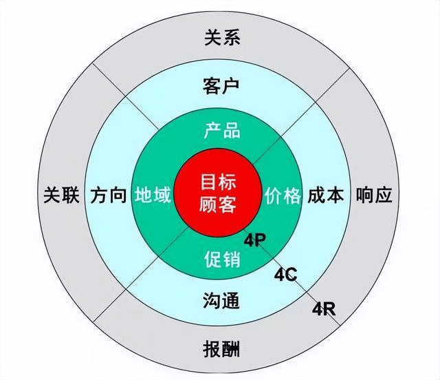 图片[4]-初创企业如何解决产品和营销的矛盾？-中小企实战运营与营销工作室