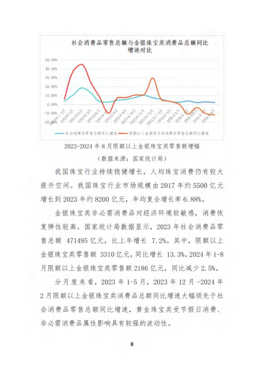 2024年中国黄金珠宝品牌建设白皮书_行业_报告_消费
