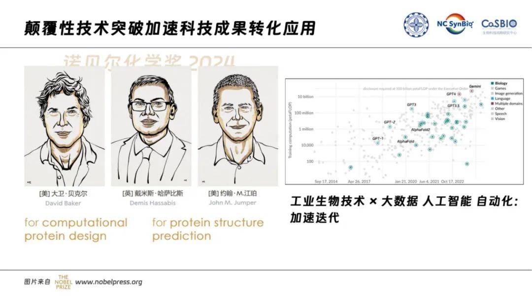 2024年中国工业生物技术发展白皮书，工业生物技术的发展现状分析