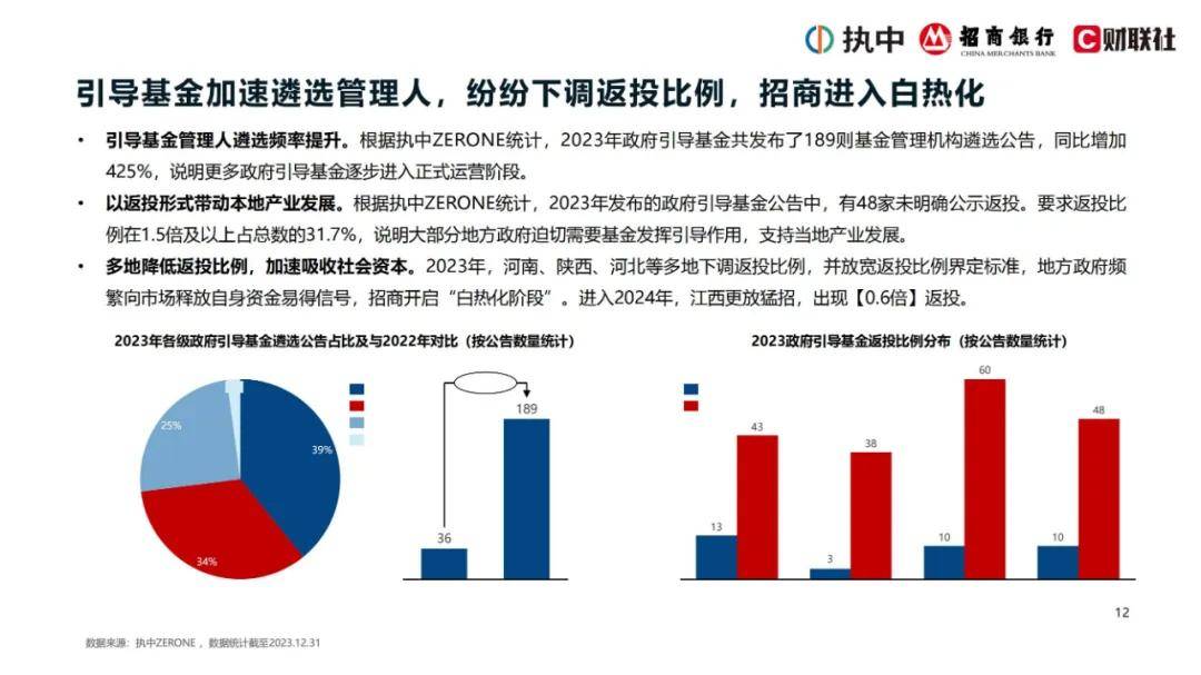 2024年私募股权市场出资趋势是什么？私募股权投资市场资金投向分析