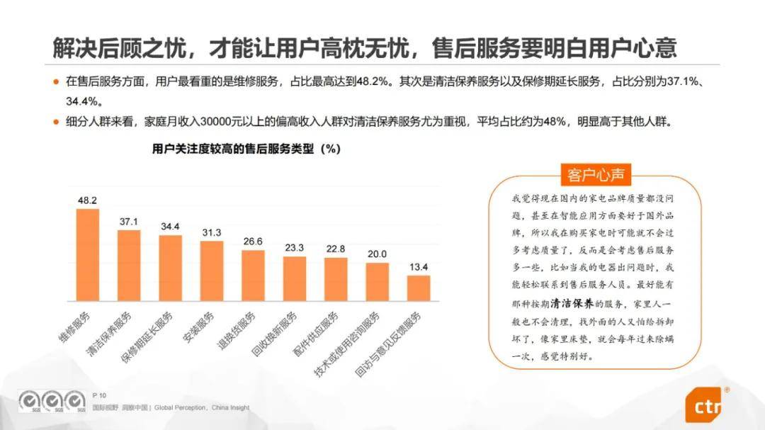 2024年中国厨房电器用户使用行为分析报告，厨房用具用户群体洞察