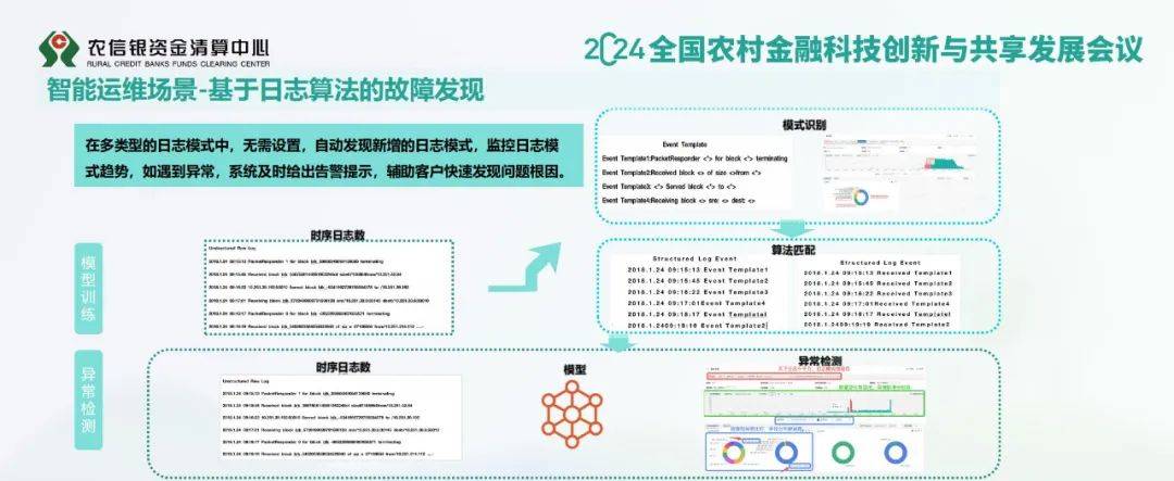 2024年中国智能算法的统一运维监控系统包括，运维监控管理平台报告