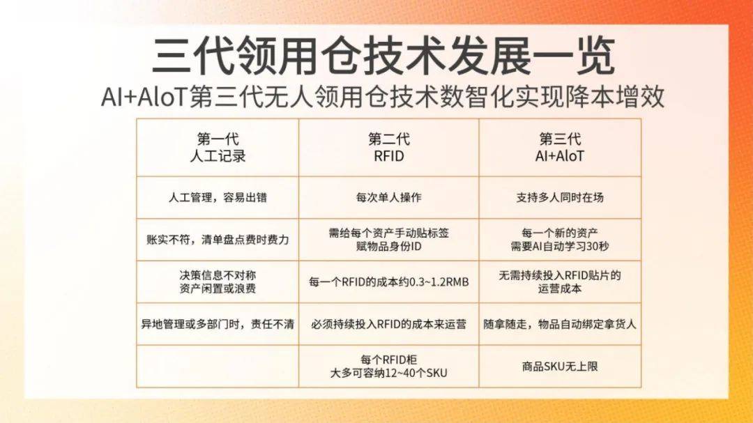 2024年智慧领用仓储白皮书，企业必看的AI无人领用仓成功案例