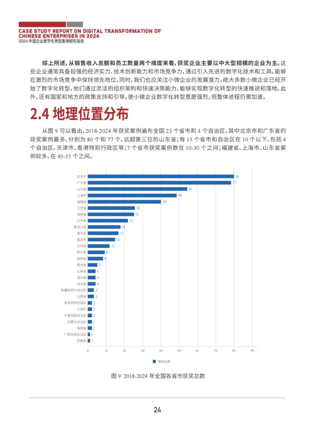 2024年中国企业数字化转型案例研究报告，基于487个获奖案例库分析