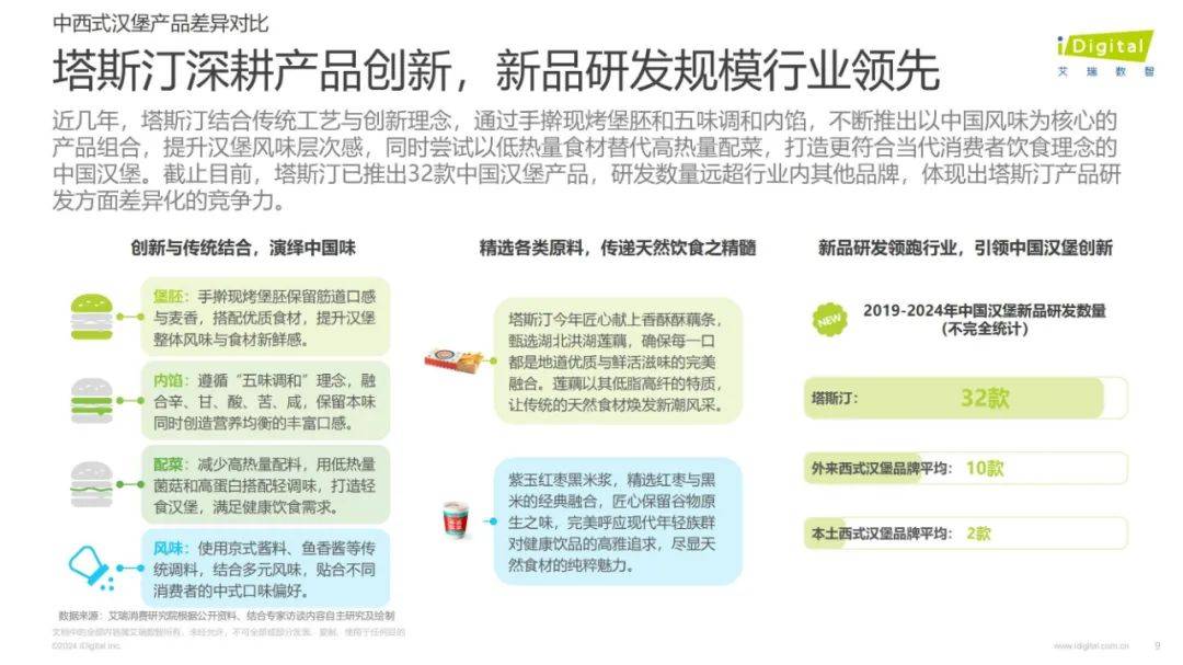 2024年中国汉堡行业发展趋势是什么？中国汉堡行业消费者偏好分析-报告智库