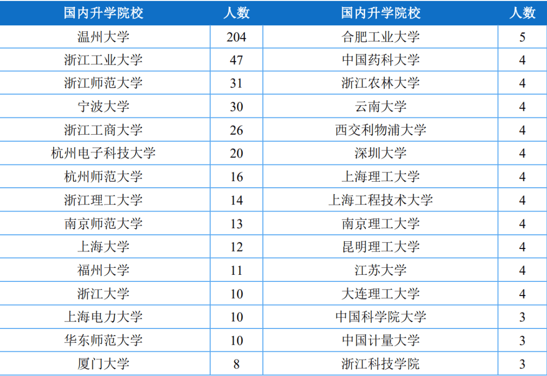 被误会为二本的一本大学温州大学