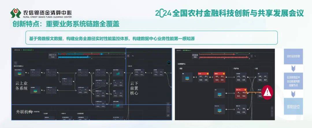 2024年中国智能算法的统一运维监控系统包括，运维监控管理平台报告