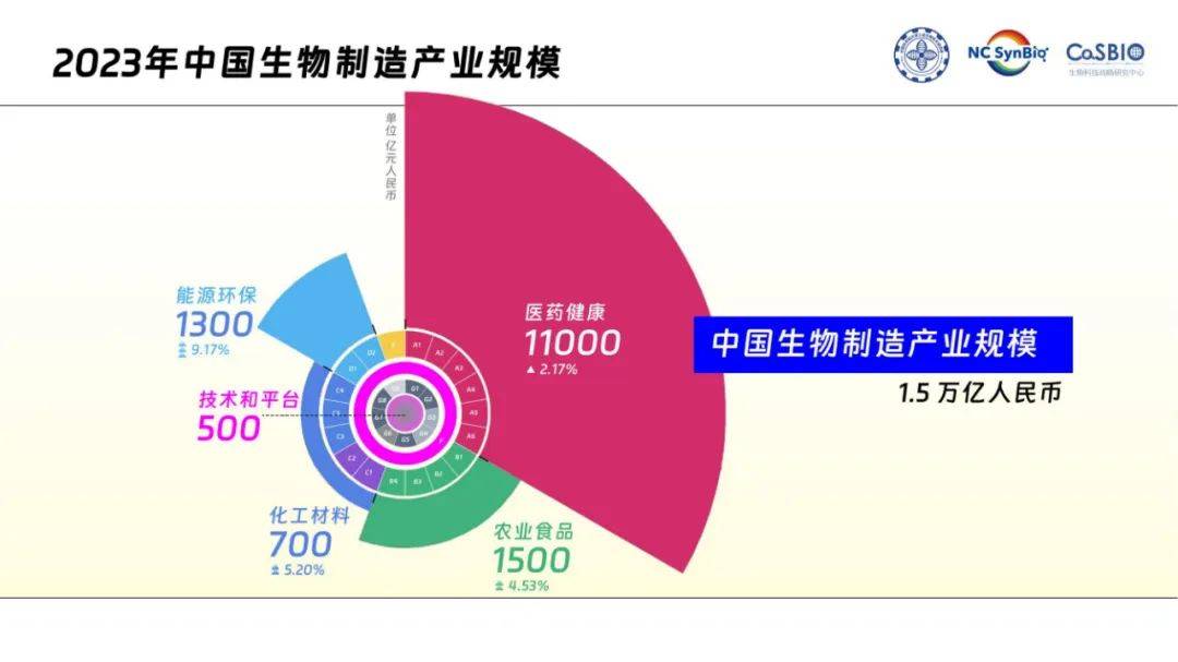 2024年中国工业生物技术发展白皮书，工业生物技术的发展现状分析