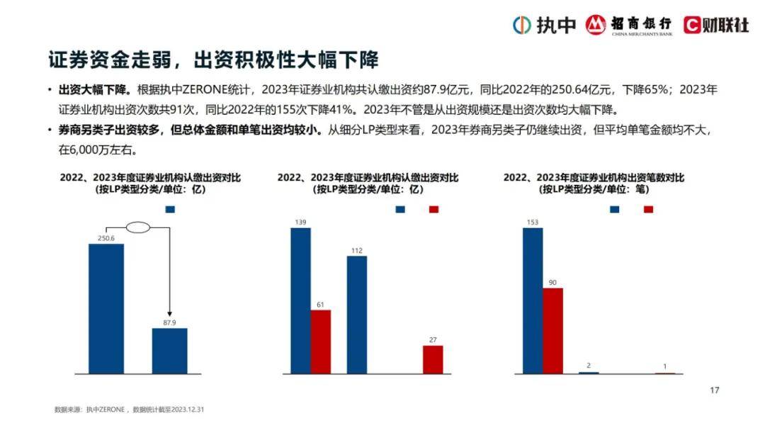 2024年私募股权市场出资趋势是什么？私募股权投资市场资金投向分析