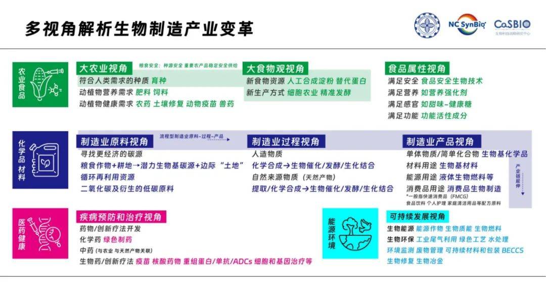 2024年中国工业生物技术发展白皮书，工业生物技术的发展现状分析