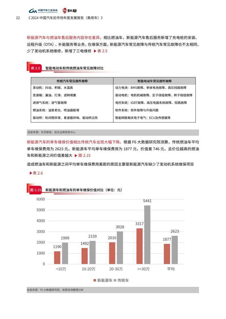 2024年汽车后市场的现状和未来发展趋势，中国汽车后市场发展报告