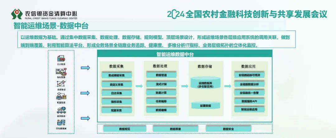 2024年中国智能算法的统一运维监控系统包括，运维监控管理平台报告