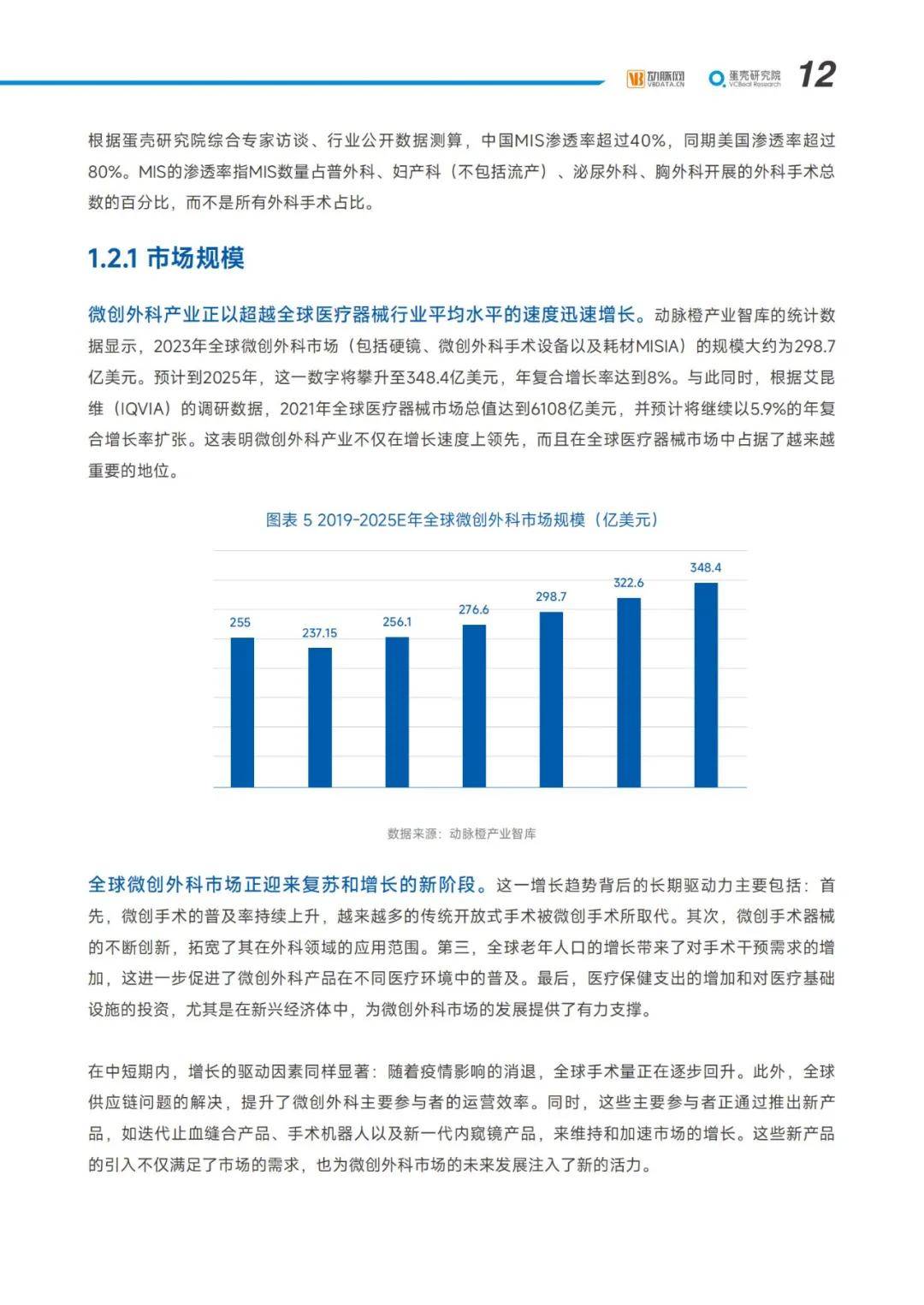 2024年微创外科未来的发展方向是什么？微创外科市场调研报告