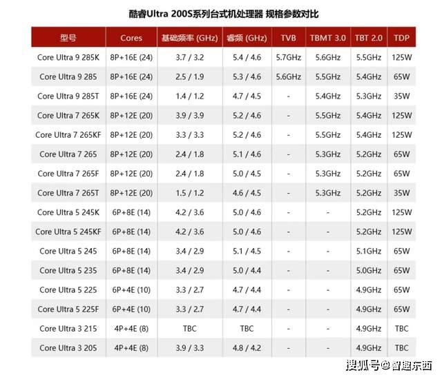 非K无核显的酷睿Ultra 200S要来了你会买吗？_预售_产品_对比