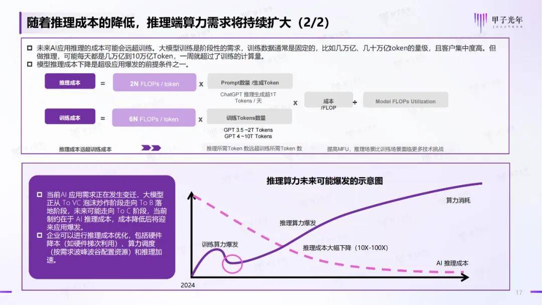 2024年中国ai算力行业发展现状，中国算力发展指数白皮书