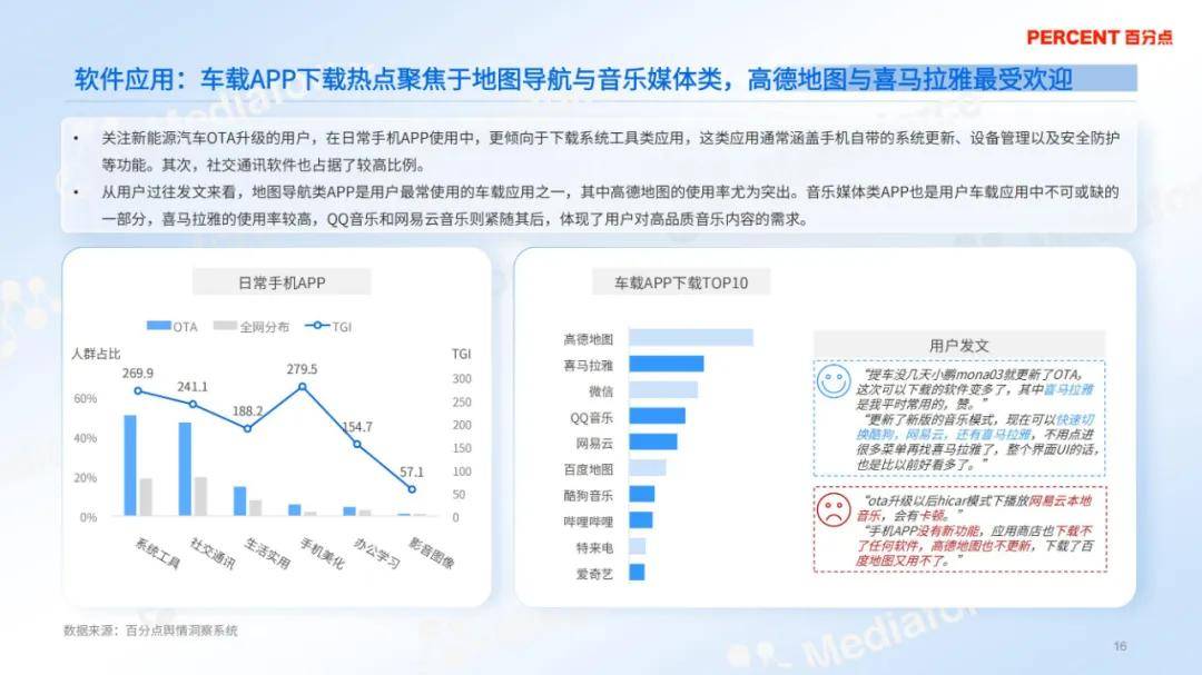 百分点舆情中心：2024年新能源汽车ota消费者分析，详细报告解读