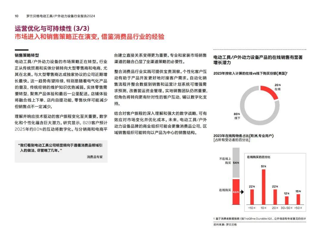 罗兰贝格：2024年户外动力设备企业转型方向，市场发展趋势分析