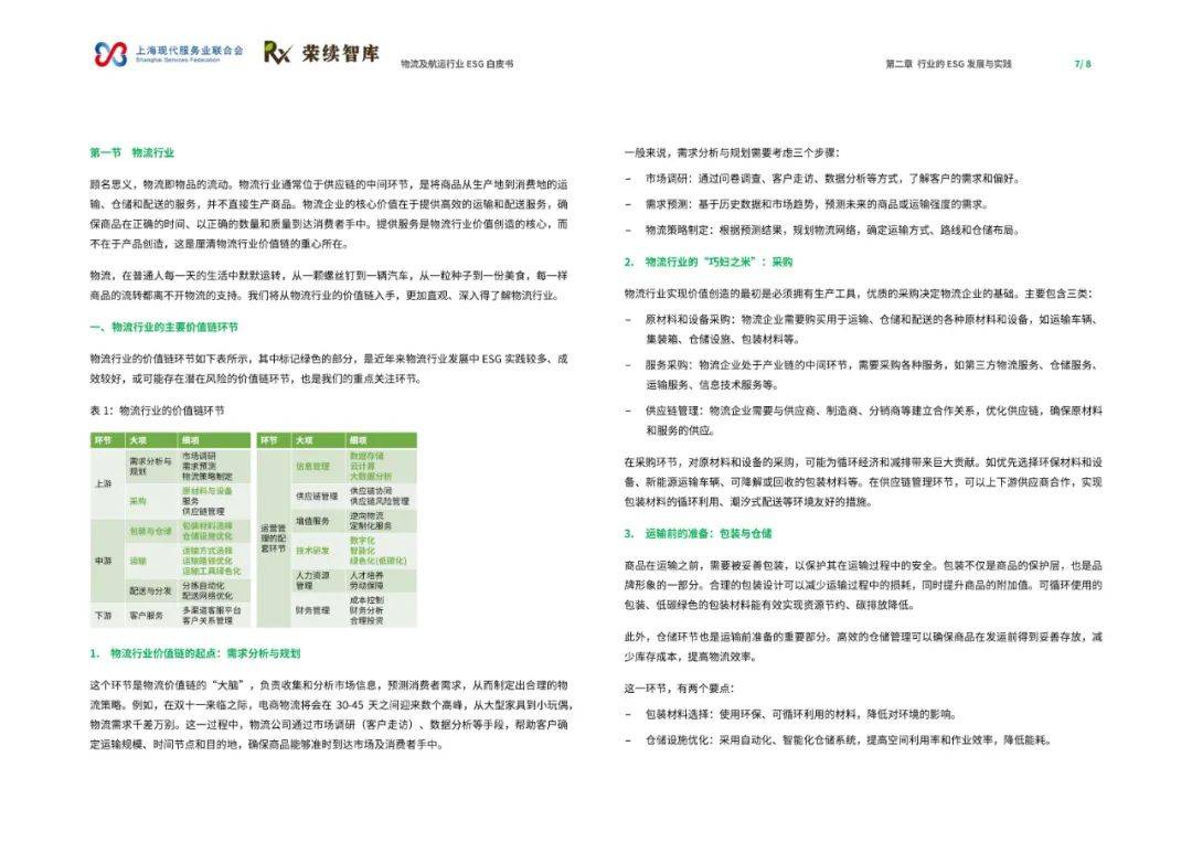 2024年物流及航运物流行业ESG白皮书，航运物流行业发展现状及趋势