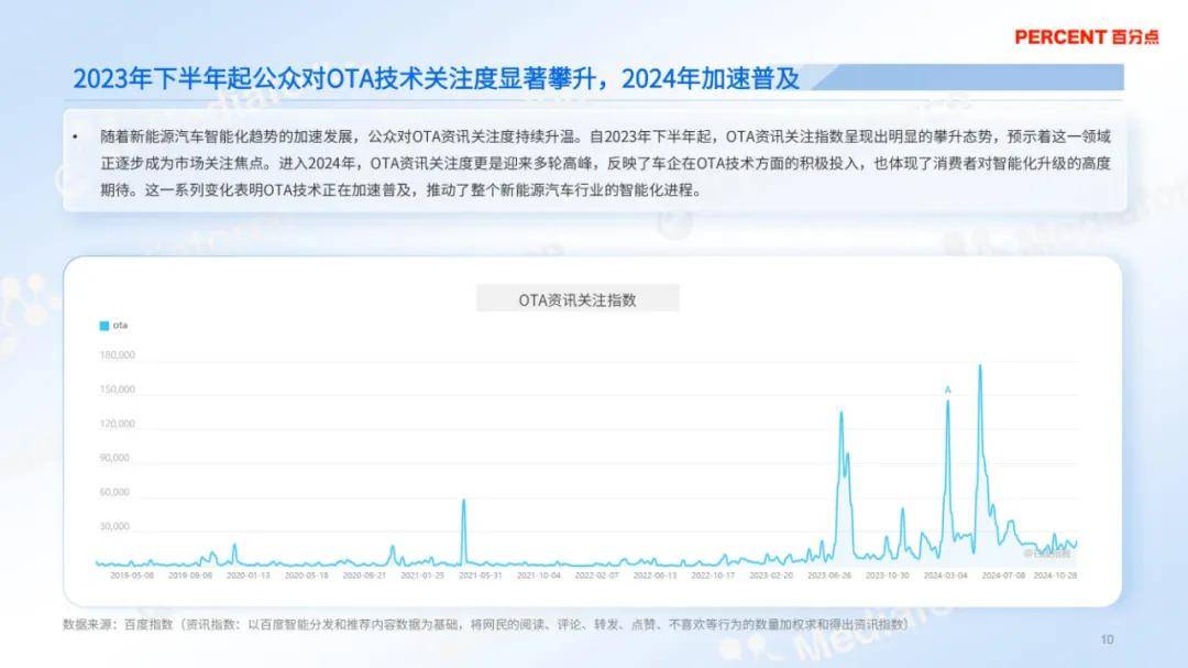 百分点舆情中心：2024年新能源汽车ota消费者分析，详细报告解读