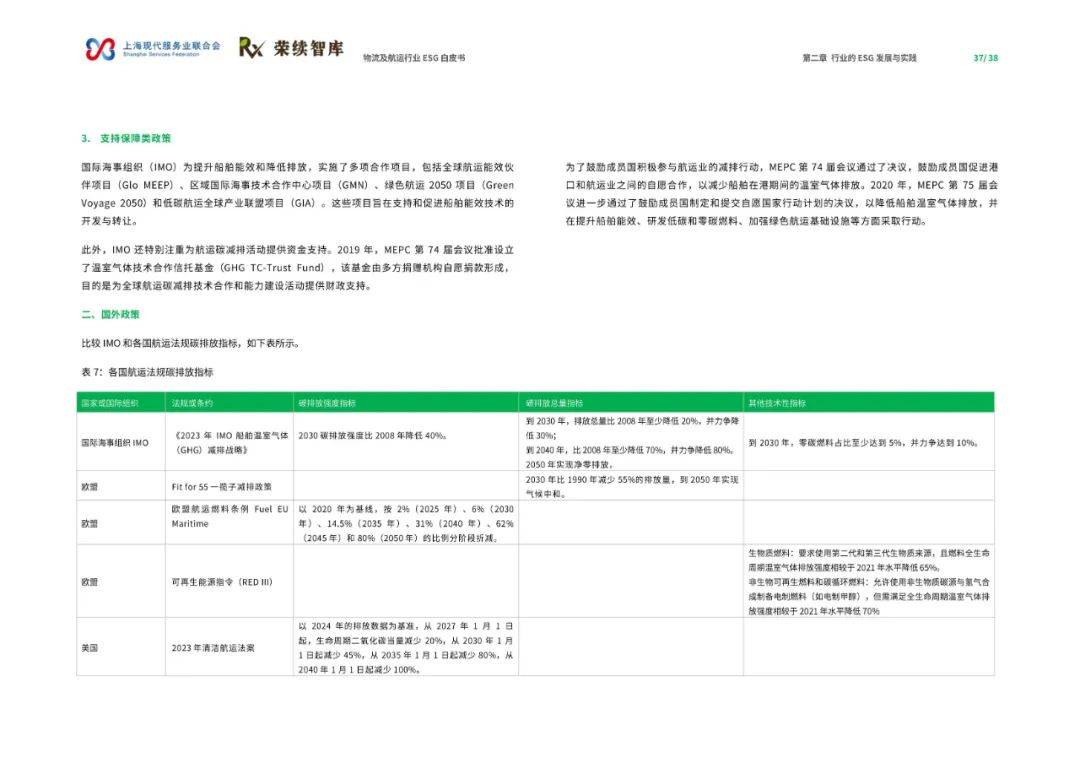 2024年物流及航运物流行业ESG白皮书，航运物流行业发展现状及趋势