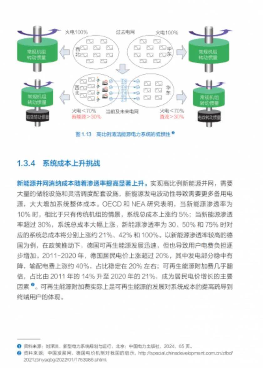 2024年新能源可靠替代促进全球碳中和报告，新能源发展形势与挑战