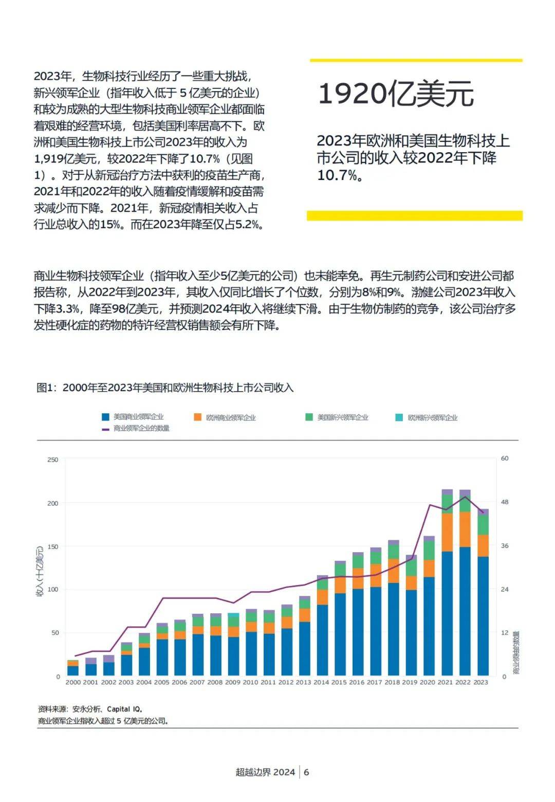 安永：2024年生物科技行业的未来发展趋势是什么？详细报告解读