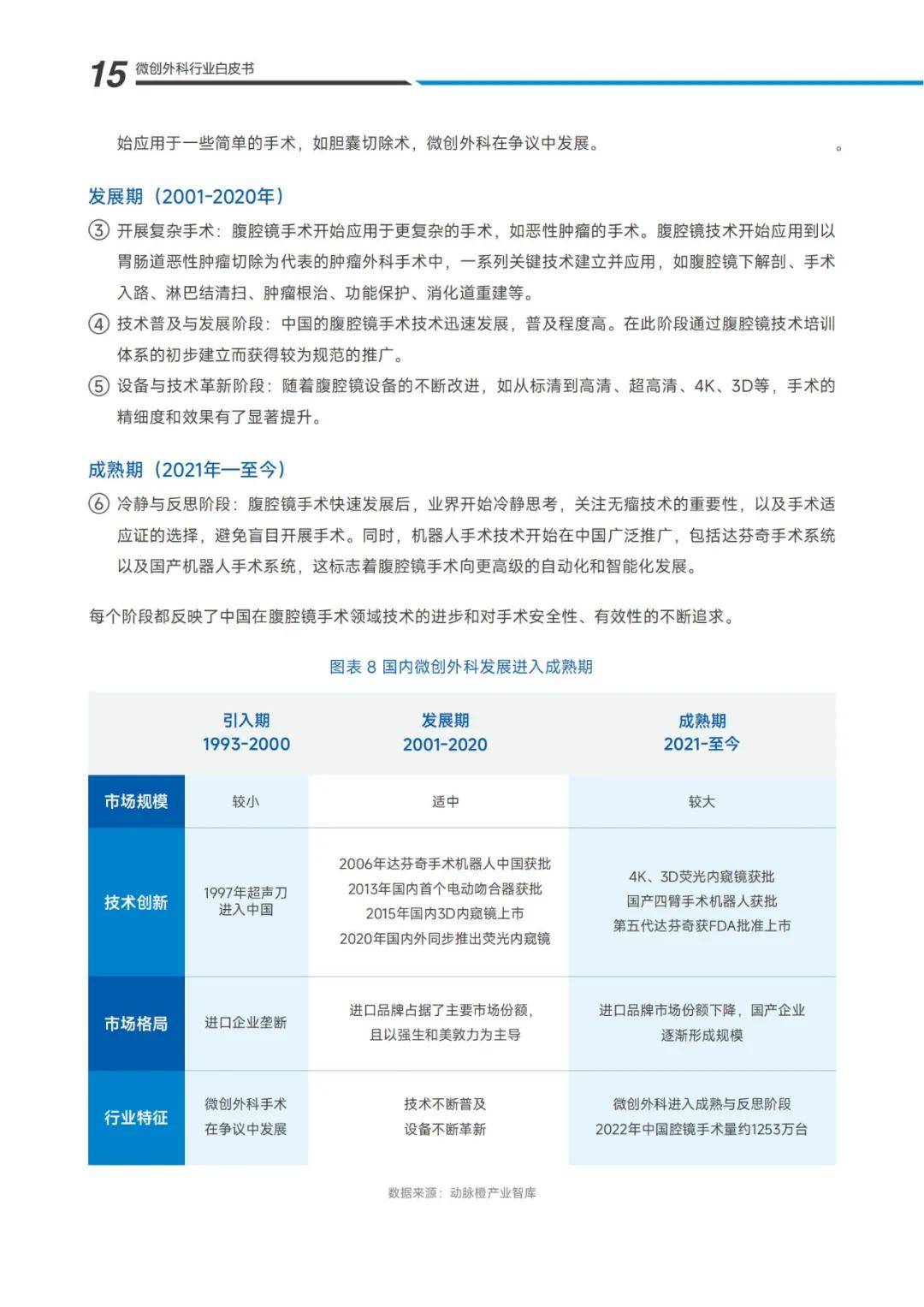 2024年微创外科未来的发展方向是什么？微创外科市场调研报告