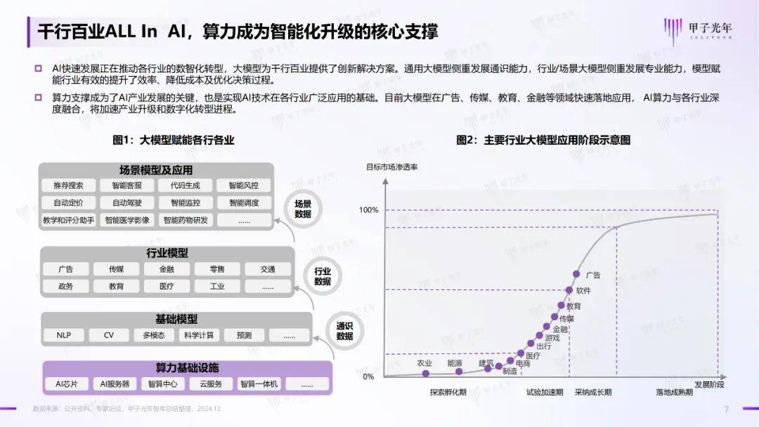 2024年中国ai算力行业发展现状，中国算力发展指数白皮书