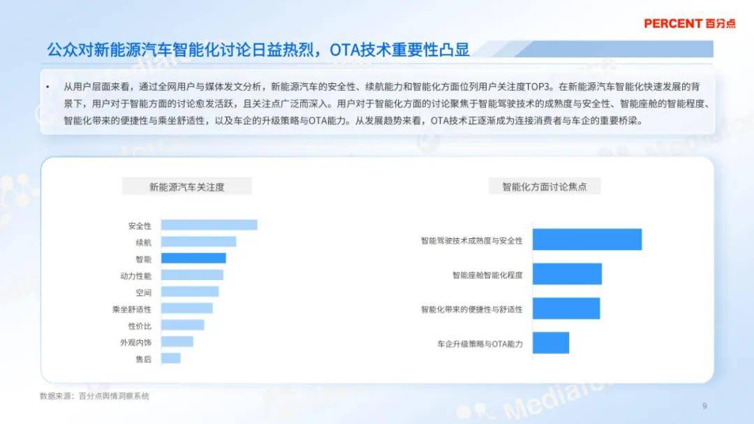 百分点舆情中心：2024年新能源汽车ota消费者分析，详细报告解读