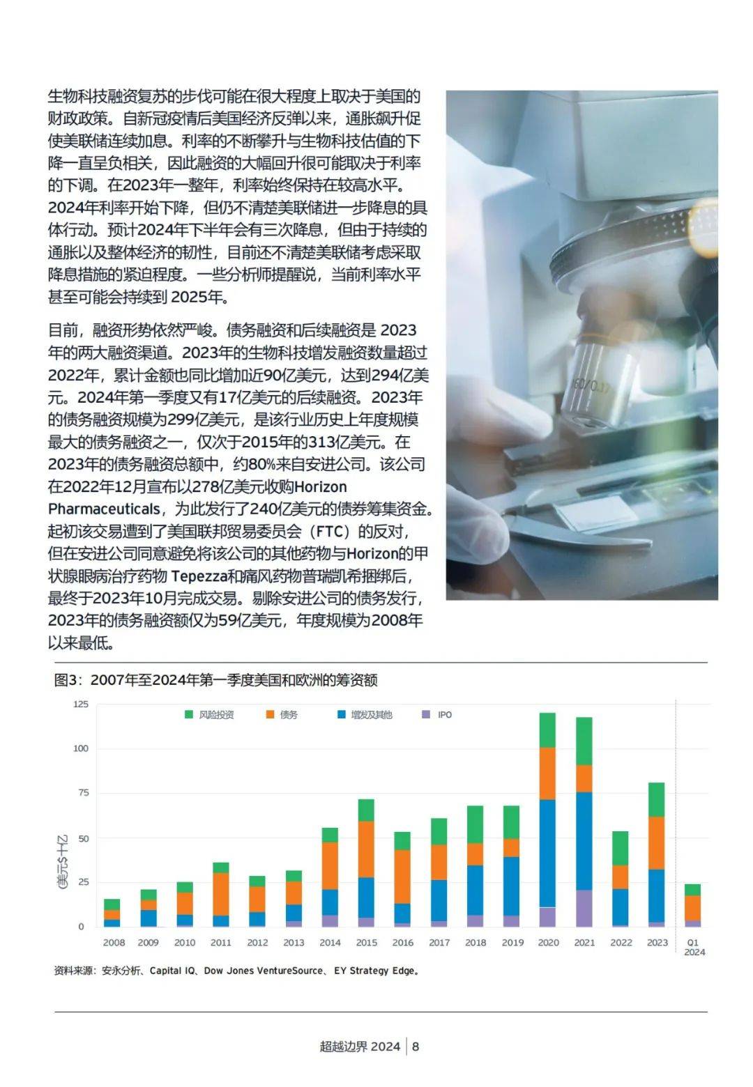 安永：2024年生物科技行业的未来发展趋势是什么？详细报告解读