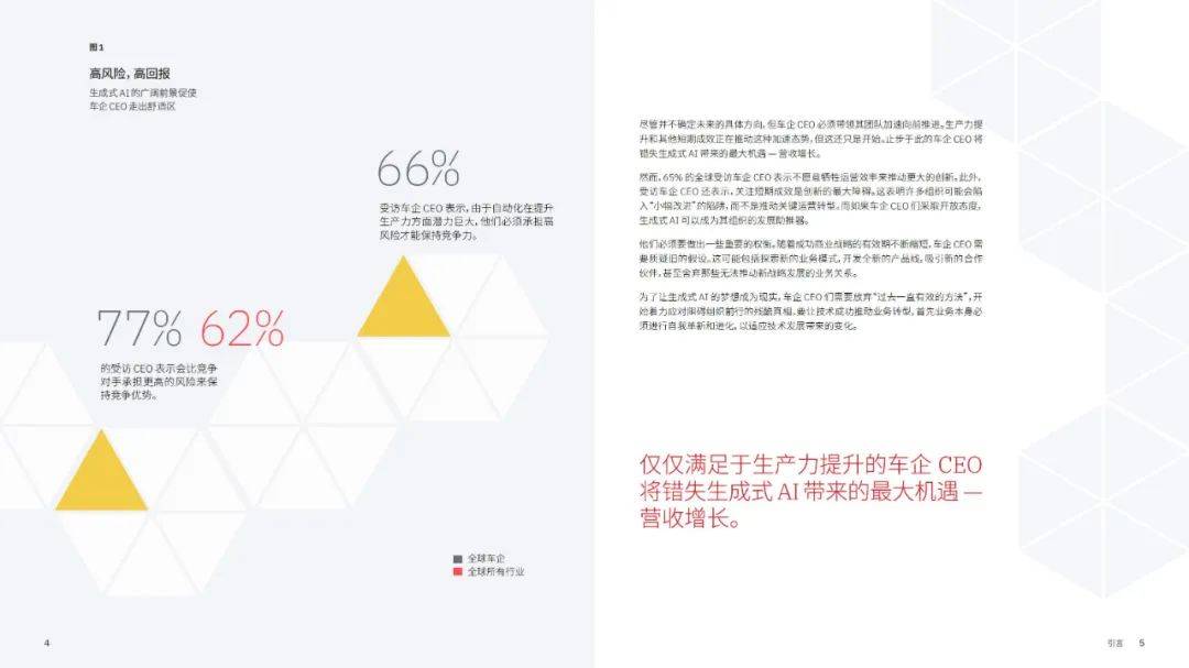 IBM商业价值研究院：2024年ai时代车企ceo必须面对的问题是什么