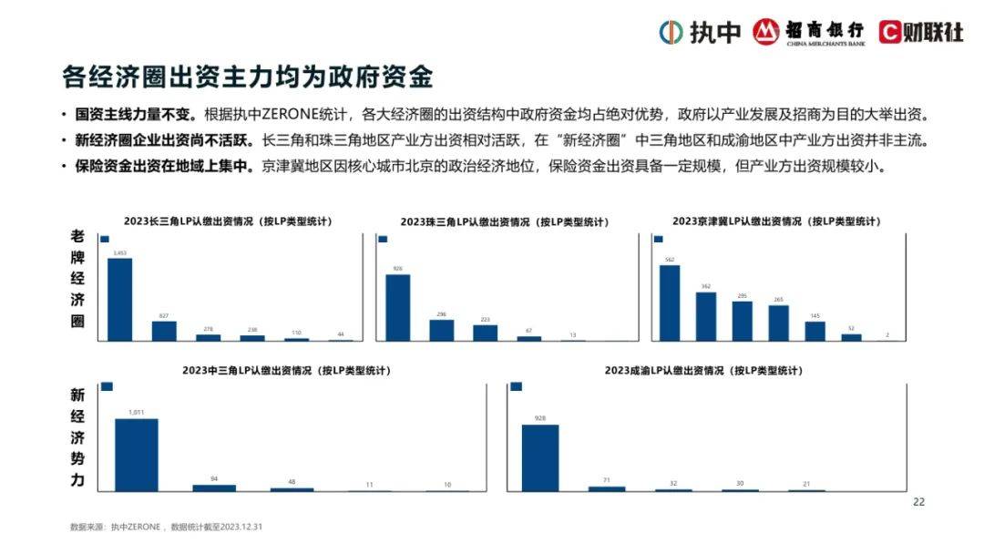 2024年中国私募股权市场出资人解读报告，浅析中国私募股权行业现状